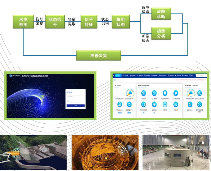 全息監(jiān)測高級應(yīng)用系統(tǒng)